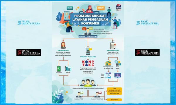 Prosedur Singkat Layanan Pengaduan Konsumen